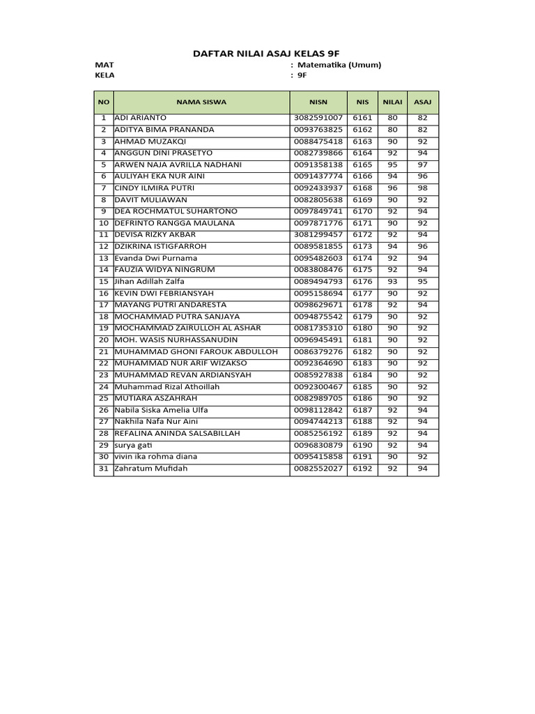 Nil - Rapor - 20232 - 401000000 - 9F | PDF