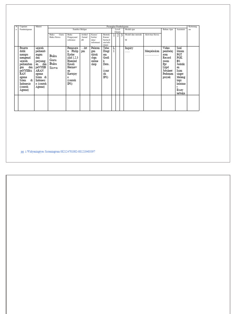 Pemetaan Litnum | PDF