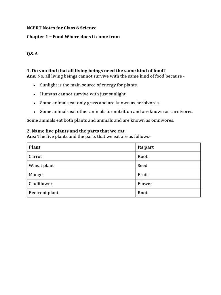 Class 6th Science Chapter 1 Food Where Does It Come From