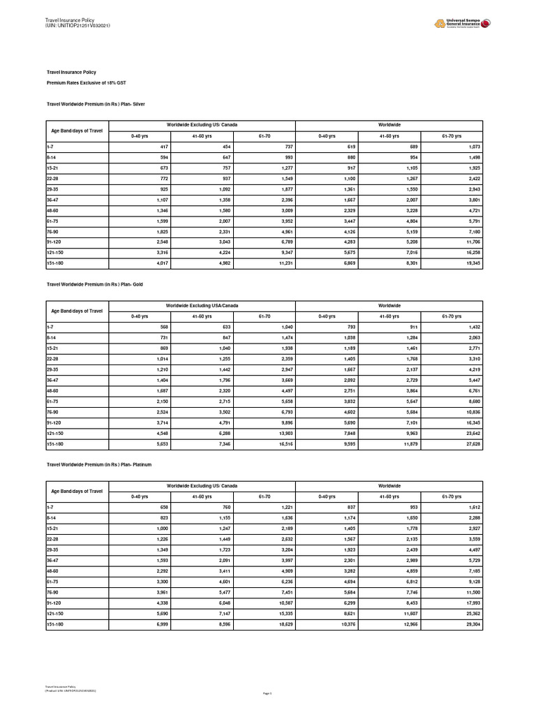 Travel Insurance Premium Rates Overview | PDF | Civil Law (Legal System ...