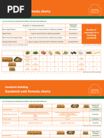 Subway Sandwich Formula Chart 2024 | PDF | Bacon | Ham
