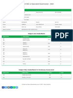 SSC Result 20242