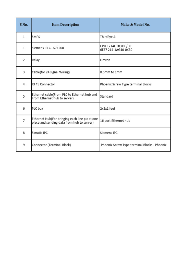 PLC Components and Specifications List | PDF