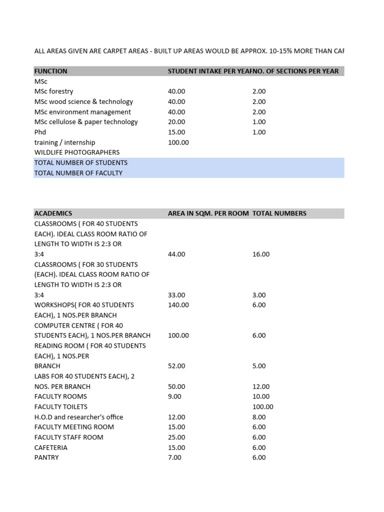 Academic Facility Area Specifications | PDF