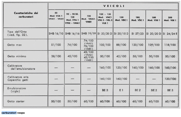 Assortimento Di Molle Di Compressione, Molle In Acciaio Inossidabile Assortimento Di Molle E Riparazioni Domestiche 40 Diverse Dimensioni 200 86136702 - Foto 3