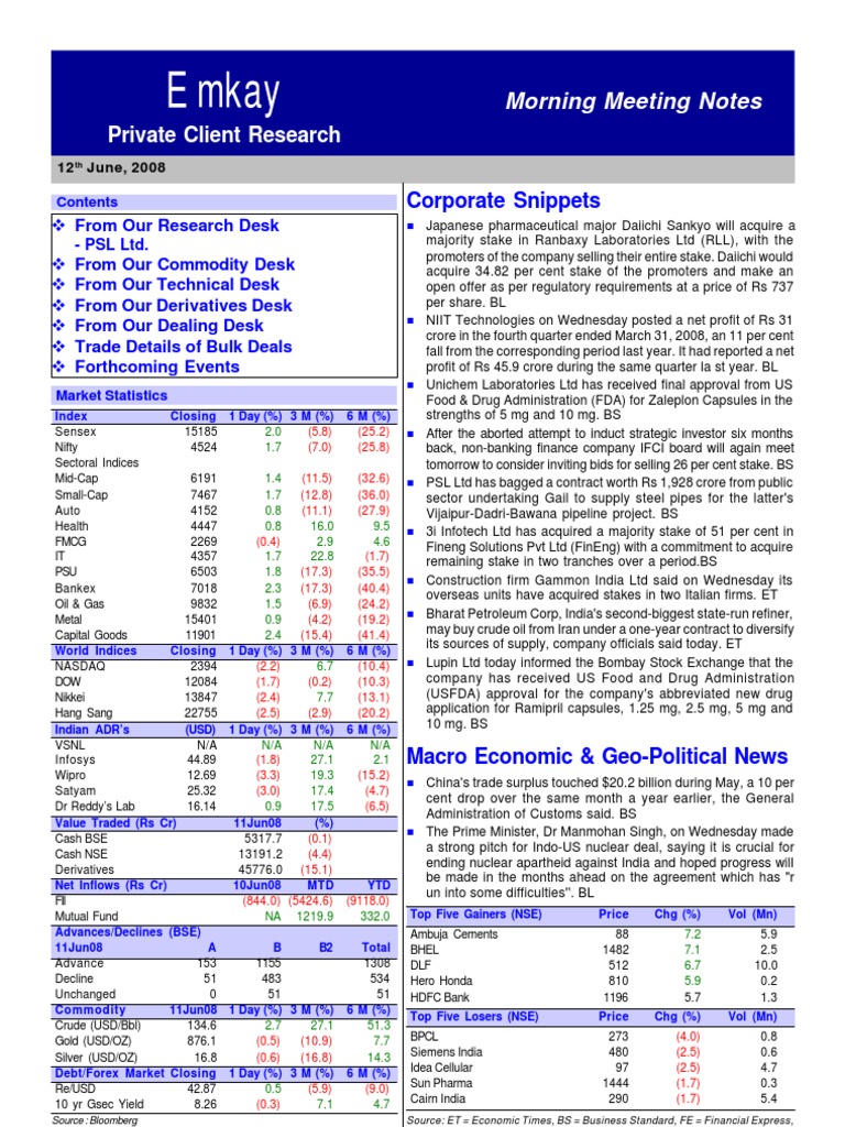 Notes+ +12+june+2008 | PDF | Commodity Markets | Futures Contract