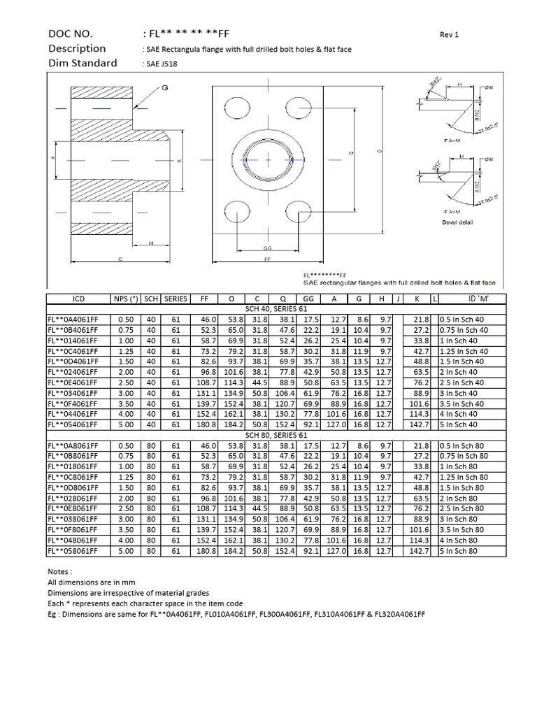 No.: FL FF Description Dim Standard | PDF