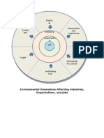 Download Environmental Dimensions Affecting Industries by Sarah Mangay-ayam Hernandez SN73762328 doc pdf