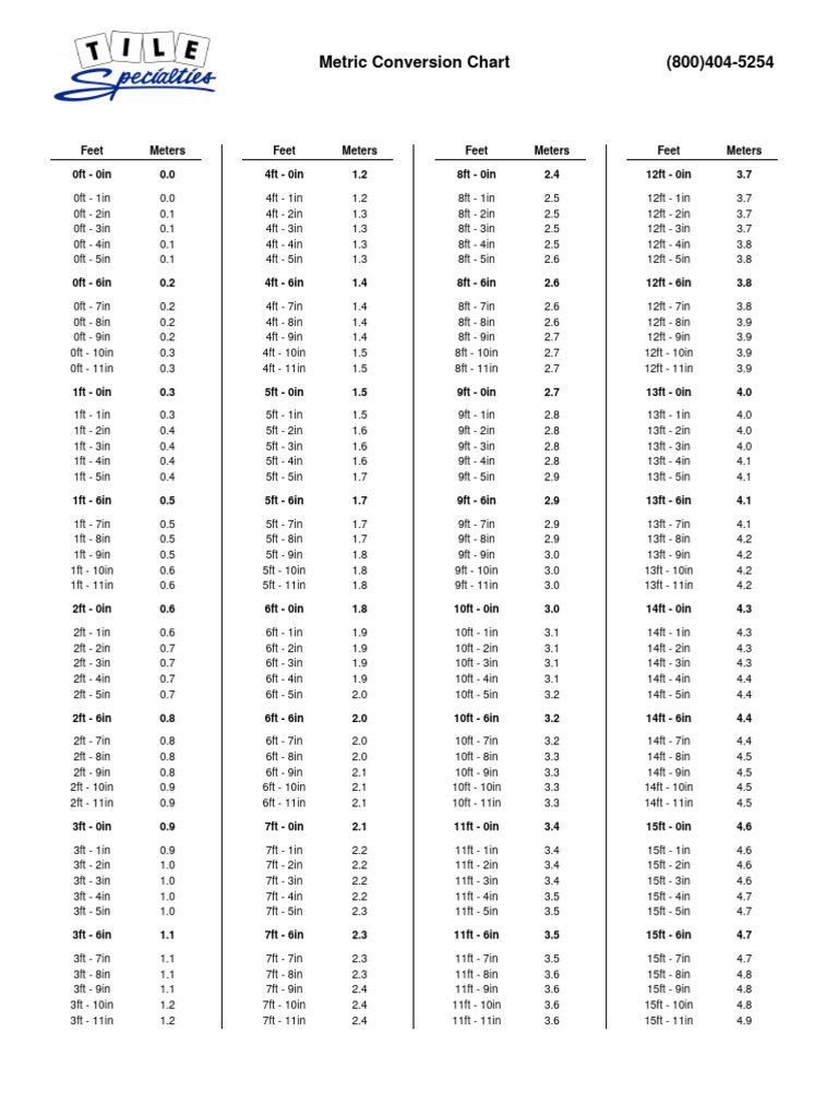 TSI Metric Conversion Chart PDF