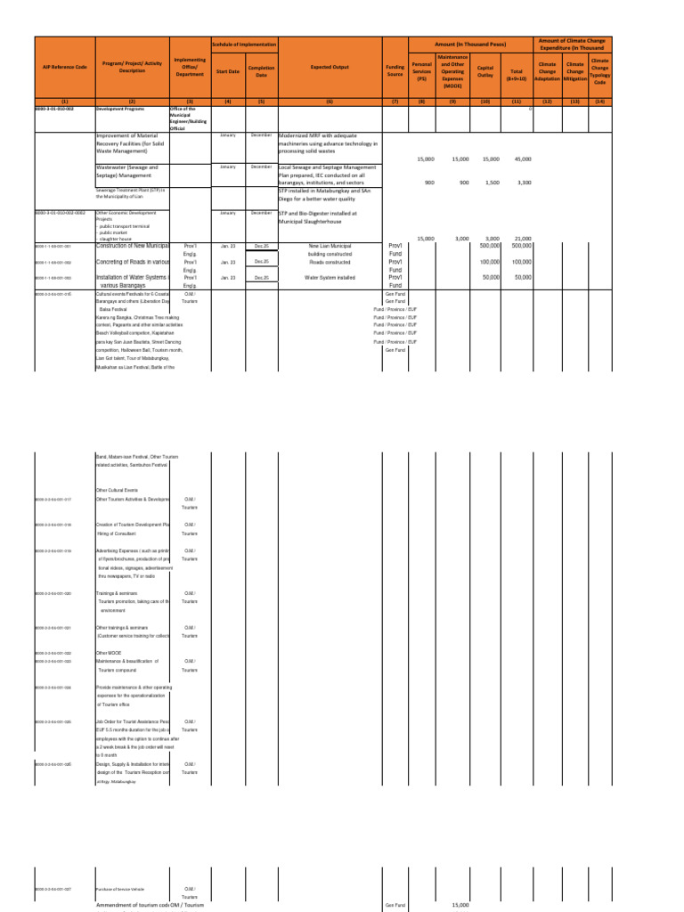 Ldip Lian4 | PDF | Sewage Treatment | Dietary Supplements
