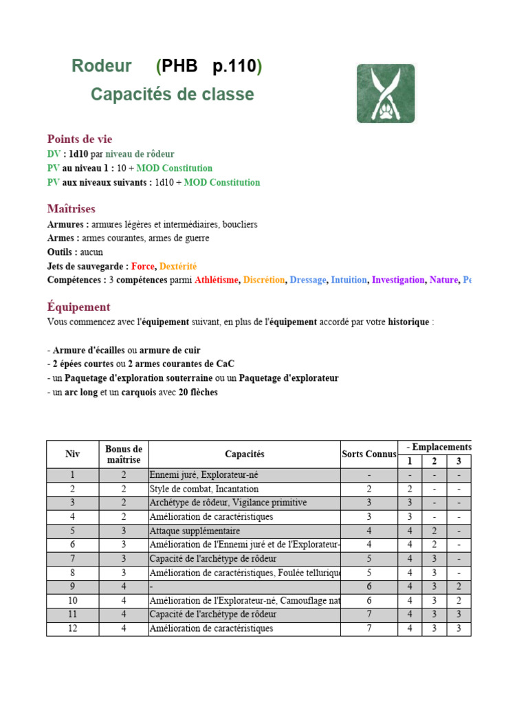 Capacités et Équipement du Rôdeur D&D 5 | PDF