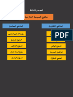 السياسة الخارجية و الأمن القومى المحاضرة الثالثة