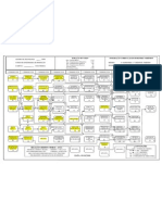 FluxogramadeEngenhariaProducao UFPB (Cursonoturno)