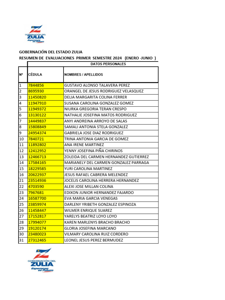 Evaluaciones de Desempeño 2024 Zulia | PDF | Toma de decisiones ...