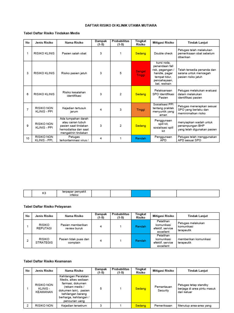 Daftar Risiko Klinik Utama Mutiara | PDF