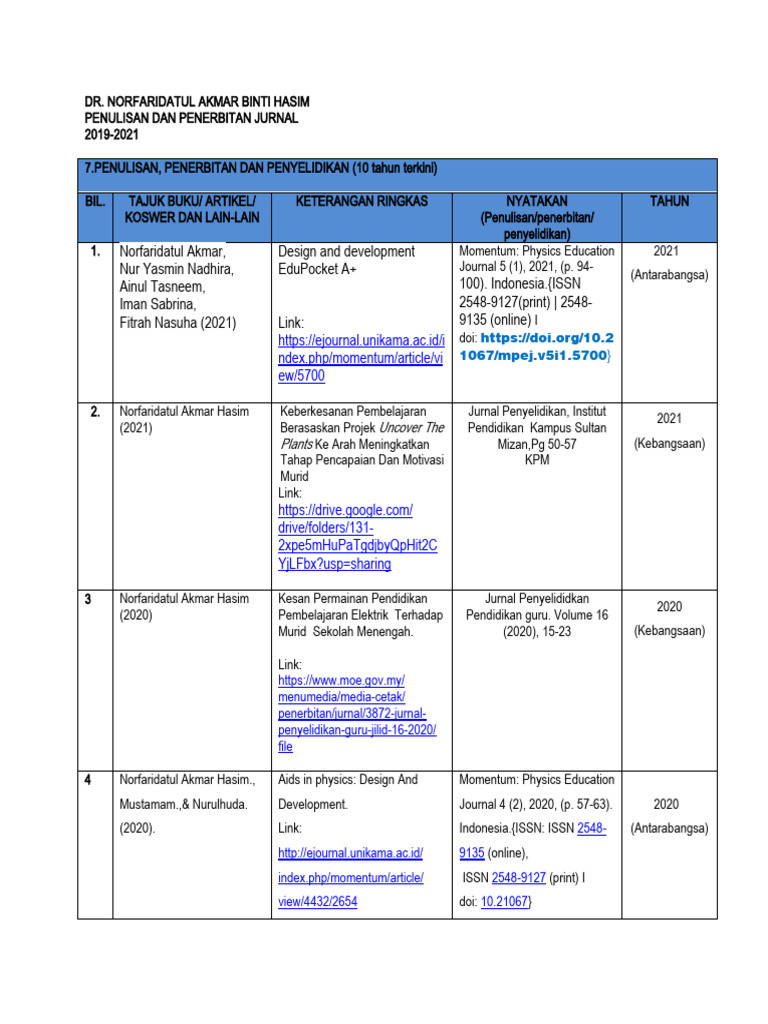 Penerbitan Jurnal | PDF