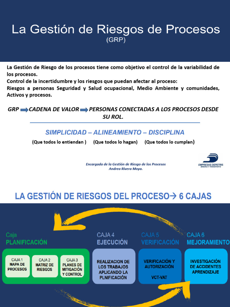 Gestión de Riesgos en Procesos Empresariales | PDF | Riesgo