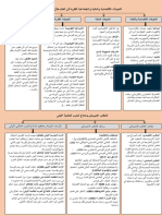 1ملخصات التاريخ والجغرافيا Removed