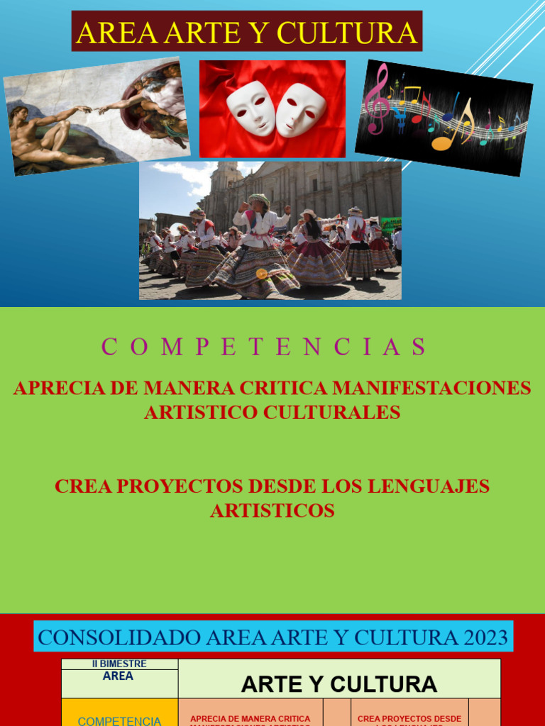 Estrategias de Aprendizaje en Arte y Cultura | PDF | Bailes | Cognición