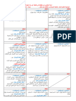 المبادلات و التنقلات رض ن عتج ت رض