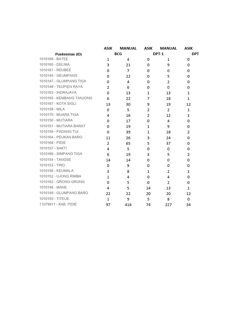 ASIK Manual Data Comparison 2024 | PDF