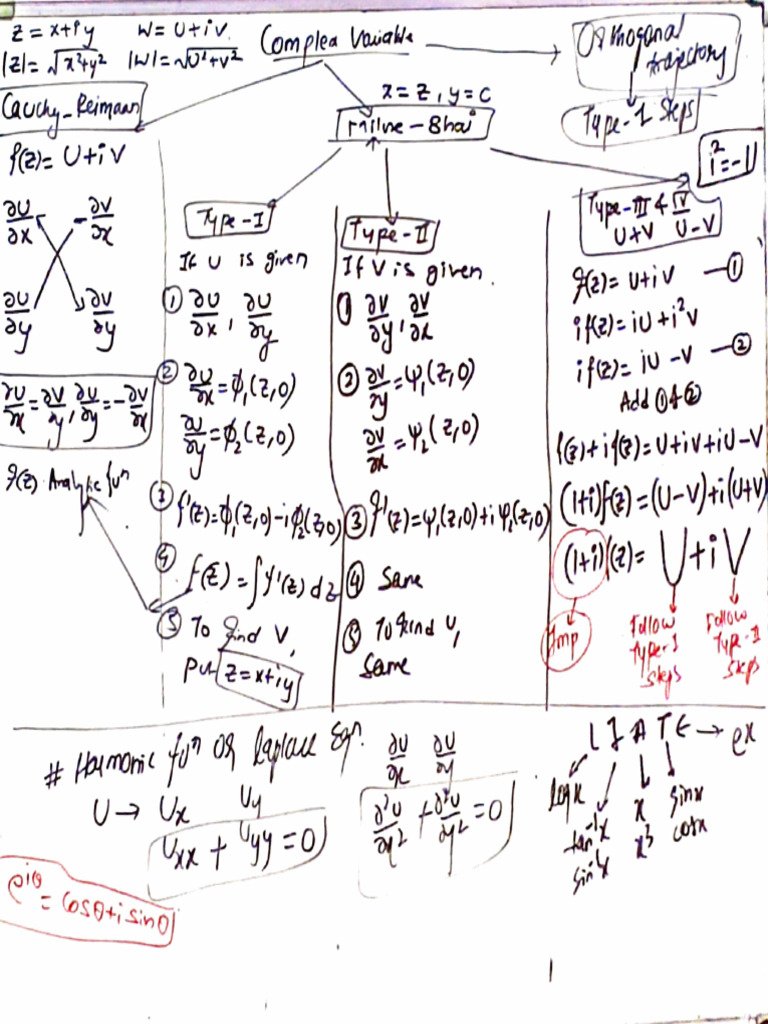M3-Complex Variable | PDF