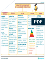 Características Principales de La Civilización Mesopotámica: Organización Territorial Economía Sociedad Cultura Religión