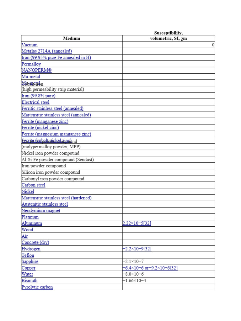 Permeability and Permittivity | PDF | Hertz | Steel