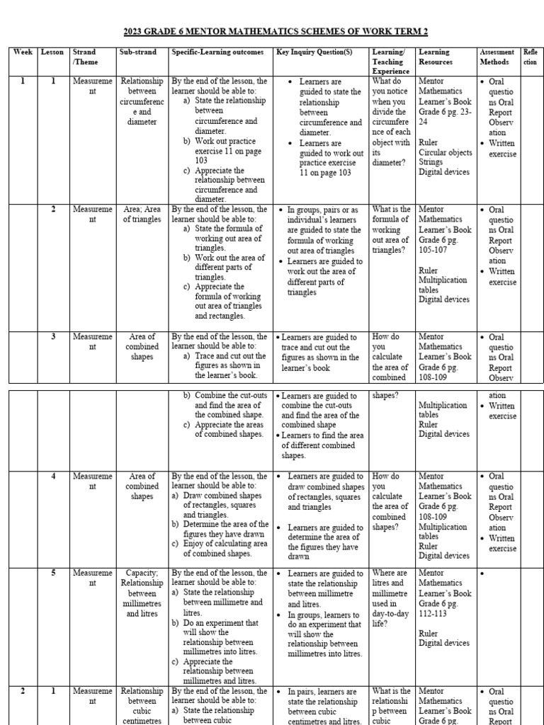 GRADE 6 MATHEMATICS TEXTBOOK PDF ZAMBIA TERM 2 intelligence overview