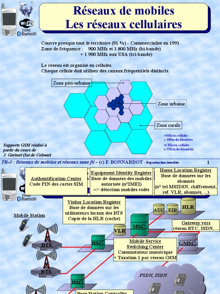 Réseaux Cellulaires et GSM | PDF | Réseau cellulaire | GSM