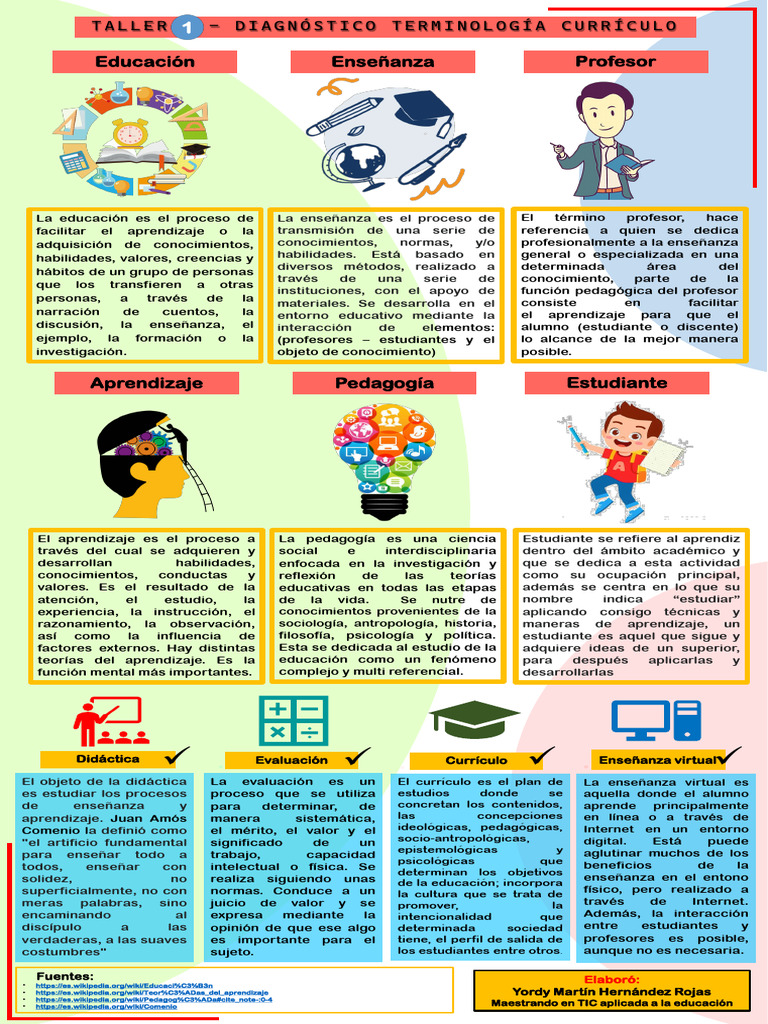 Infografía Conceptos | PDF | Enseñando | Maestros