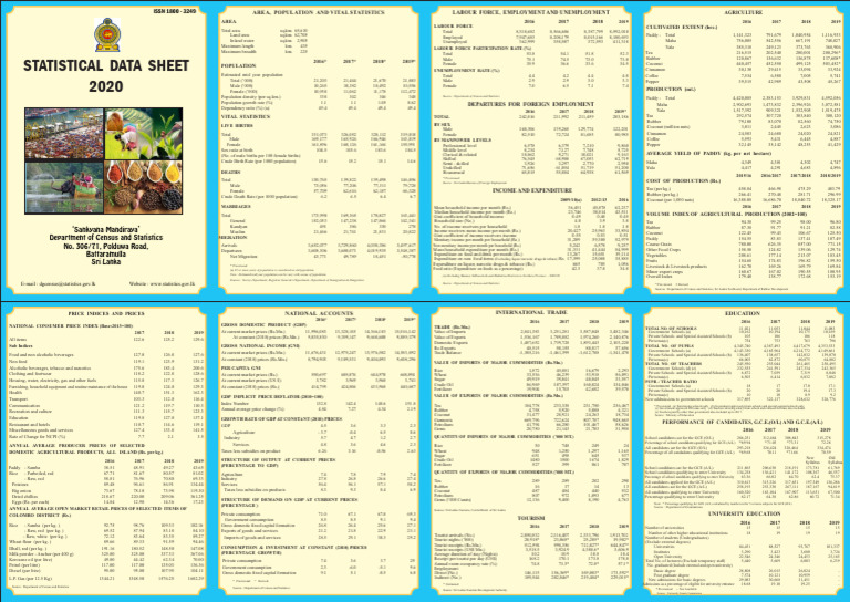 Population and Vital Statistics Overview | PDF | Economies