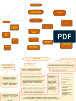 mapa semantico de buricracia y reingenieria 