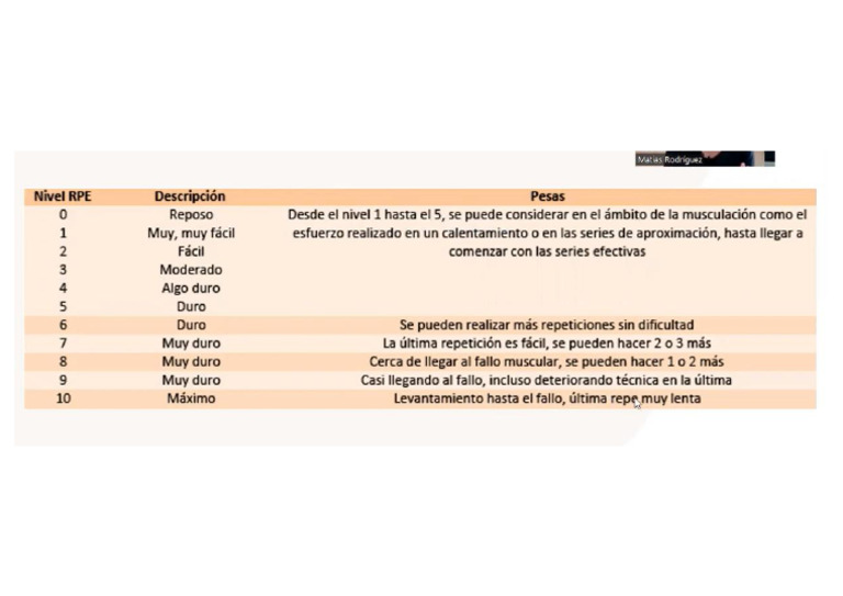 RPE | PDF