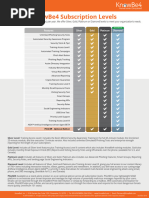 KnowBe4 User Guide: Phishing Training | PDF | Phishing | Password