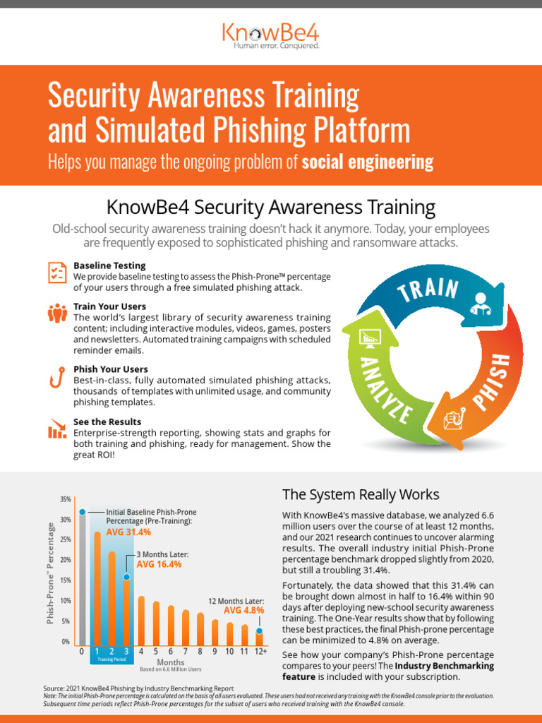 KnowBe4 SAT Datasheet | Download Free PDF | Phishing | Computing