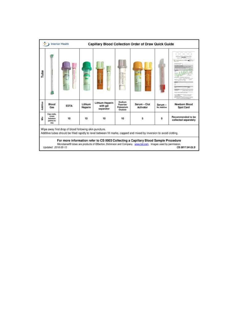 List The Capillary Order Of Draw