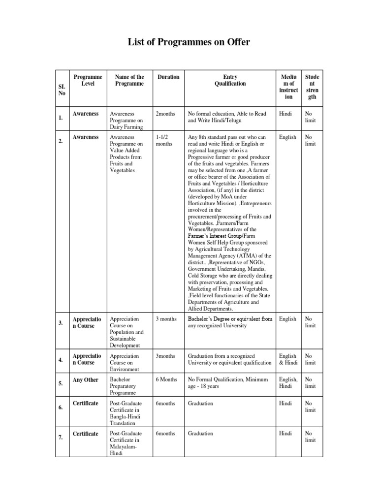 IGNOU Programmes Overview and Details | PDF | Academic Degree ...