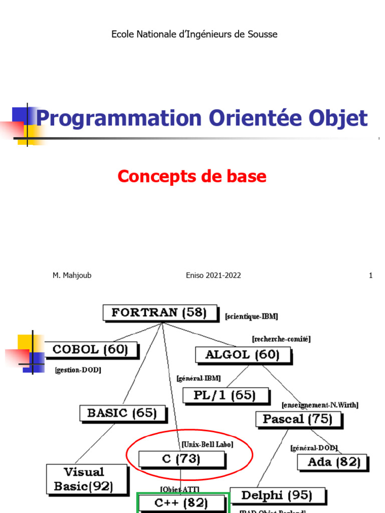 Introduction à la Programmation Orientée Objet | PDF | Programmation ...