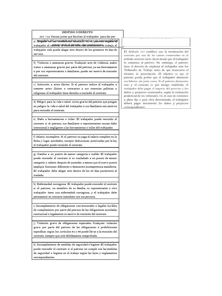 Despido Indirecto Art. 114 Al Art. 115 PDF Violación Salario