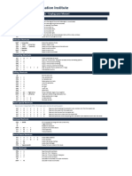 Top Financial Modeling Shortcuts - Cheat Sheet