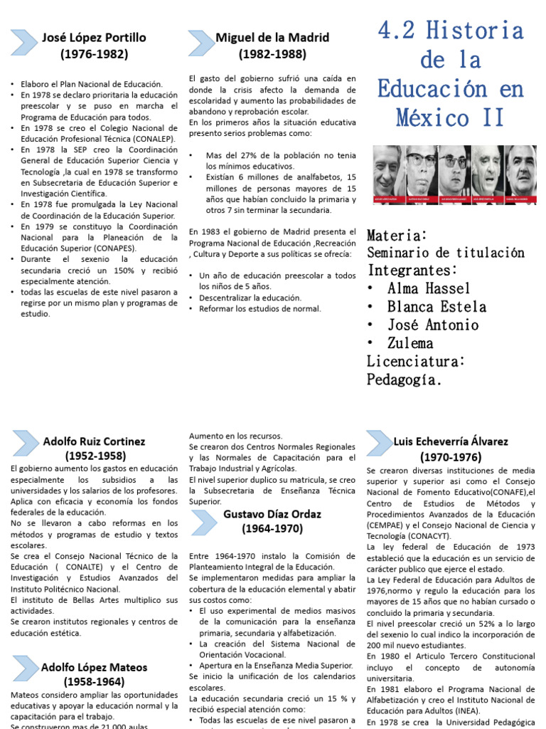 Evolución de la Educación en México | PDF | Educación Secundaria ...