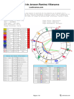 Carta Astral de Jersson Ramirez Villanueva: Q W E R T Y U I