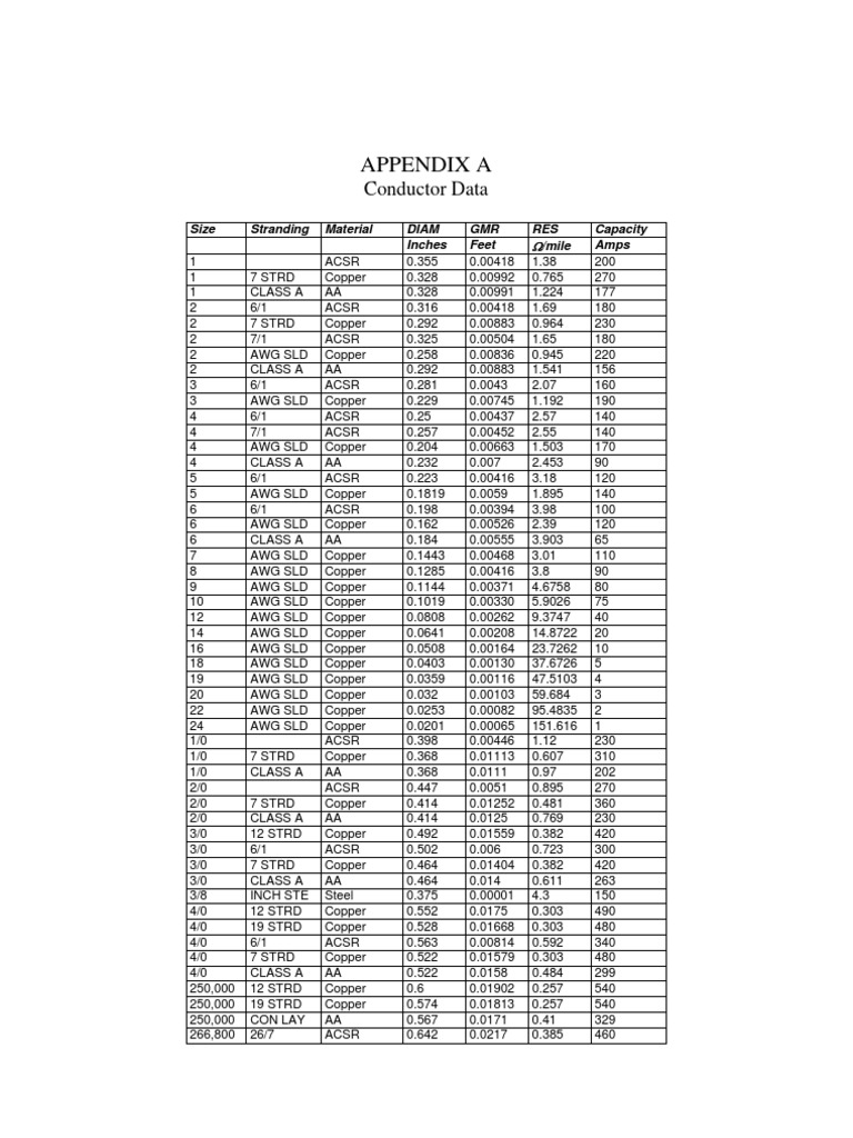 Conductor Specifications and Capacities | PDF | Science & Mathematics