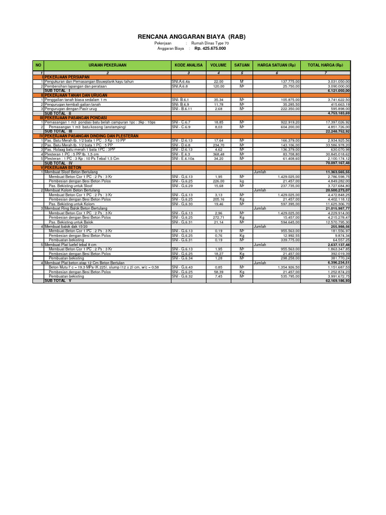 Rencana Anggaran Biaya (Rab) | PDF