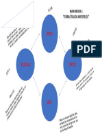 Mapa Mental Etica Actividad 1