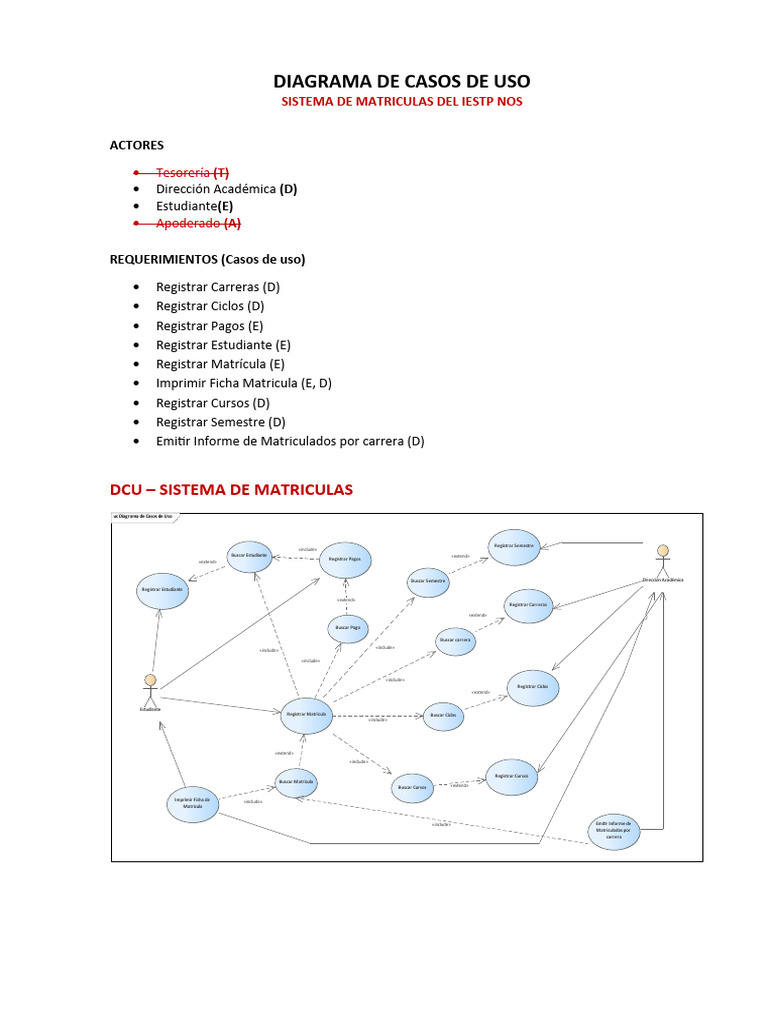 Diagrama de Casos de Uso Del Negocio | PDF | Caso de uso | Comunicacion ...