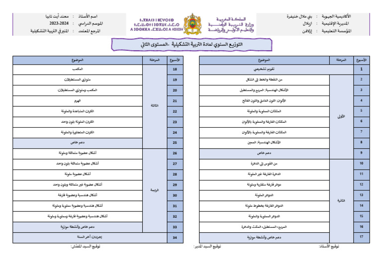 2APG - Repartition Annuelle - Kgup | PDF