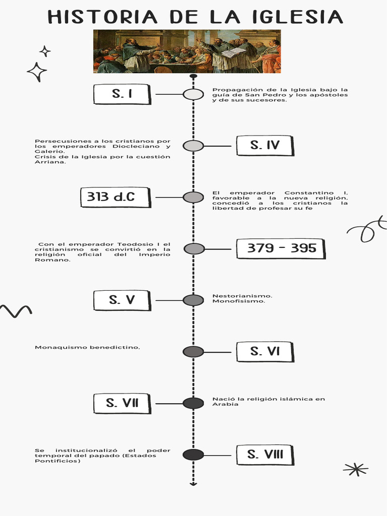 Historia de la Iglesia: Crisis y Reformas | PDF | Iglesia Católica | Papa