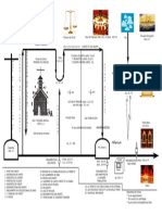 Schema Eschatologique 3